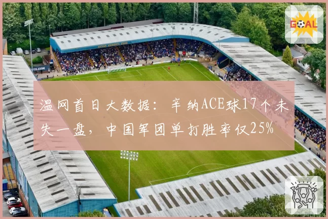 温网首日大数据：辛纳ACE球17个未失一盘，中国军团单打胜率仅25%